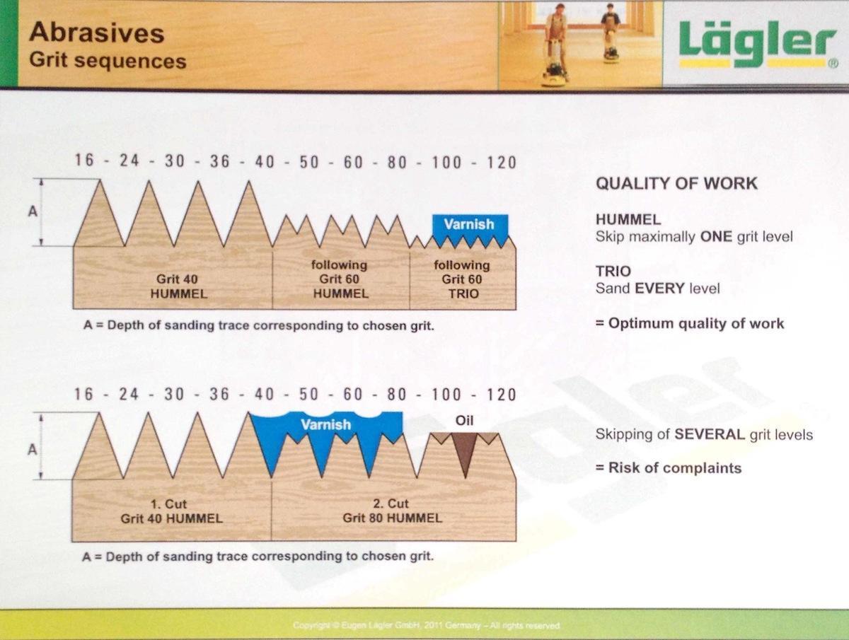 Wood floor finishes explained The Sandhaus