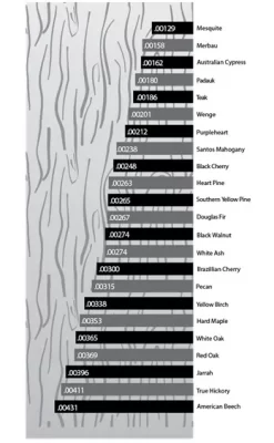 dimensional change coefficients for various wood species